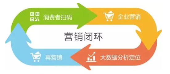 傳統(tǒng)防偽公司要被淘汰？微信“一物一碼”，移動(dòng)端下一個(gè)億萬級(jí)市場(chǎng)