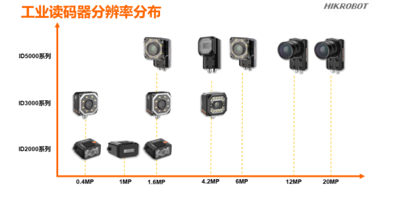 ?？倒I(yè)讀碼器.png
