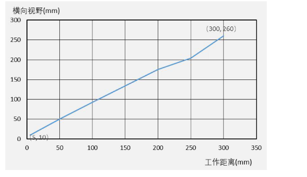 ?？礗D3000系列.png