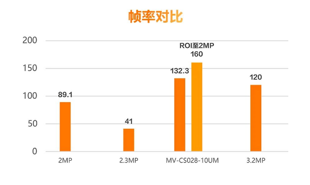 ?？礛V-CS028-10UM二代面陣相機(jī).png