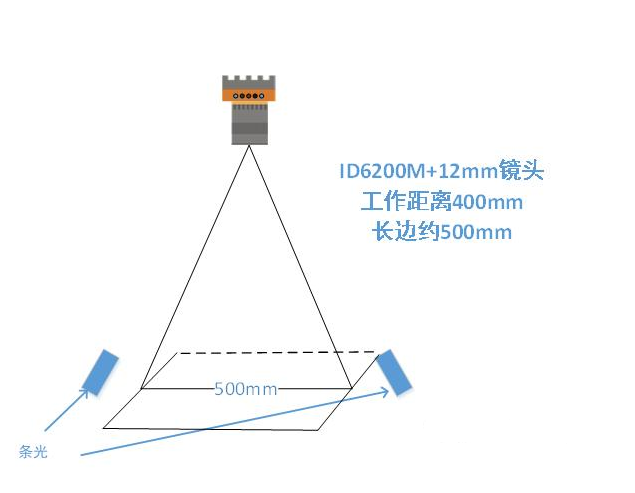 ?？底x碼示意圖.png