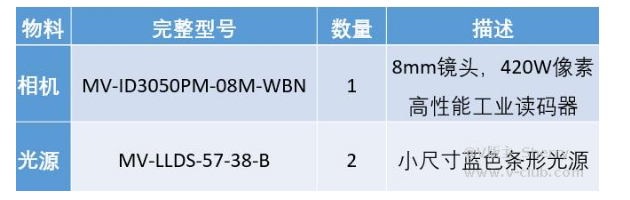 ?？礛V-ID3050PM-08M-WBN /光源mv-LLDS-57-38-B  .png