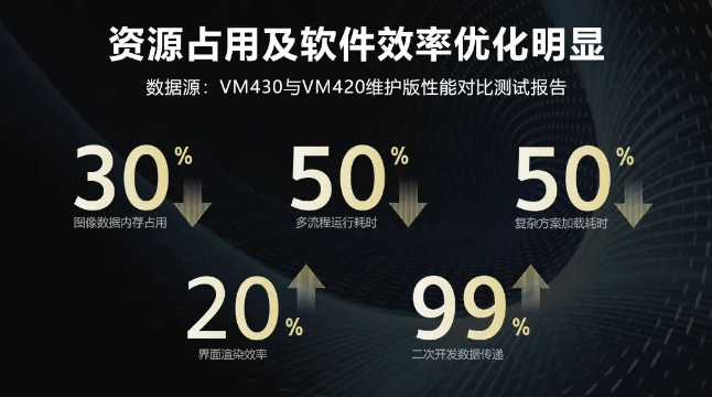 ?？禉C器人VM算法開發平臺.png