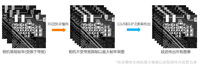 高端型?？倒I相機MV-CH250-90VM/C.png