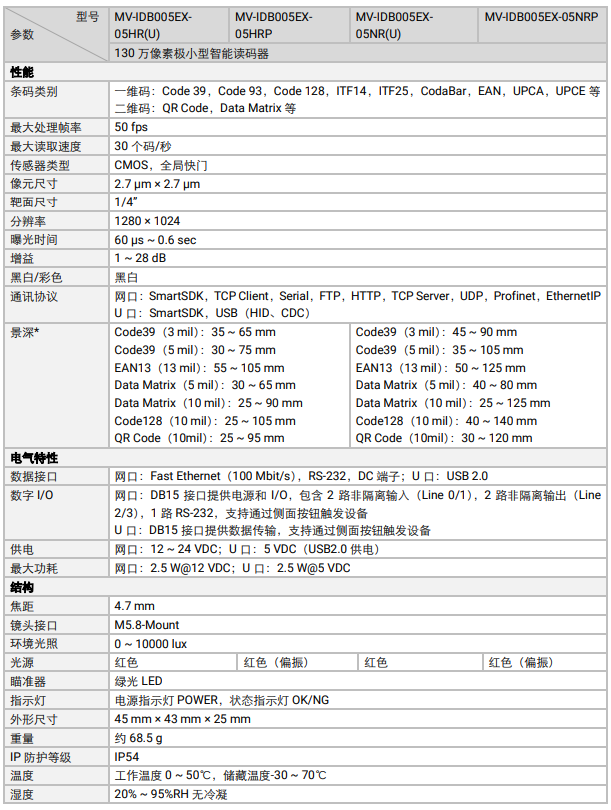 ?？礛V-IDB005EX系列130萬像素小型智能讀碼器參數.png