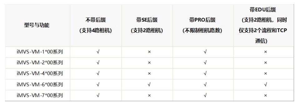 ?？礽MVS-VM-6200-PRO工業(yè)視覺檢測軟件平臺加密狗功能.png