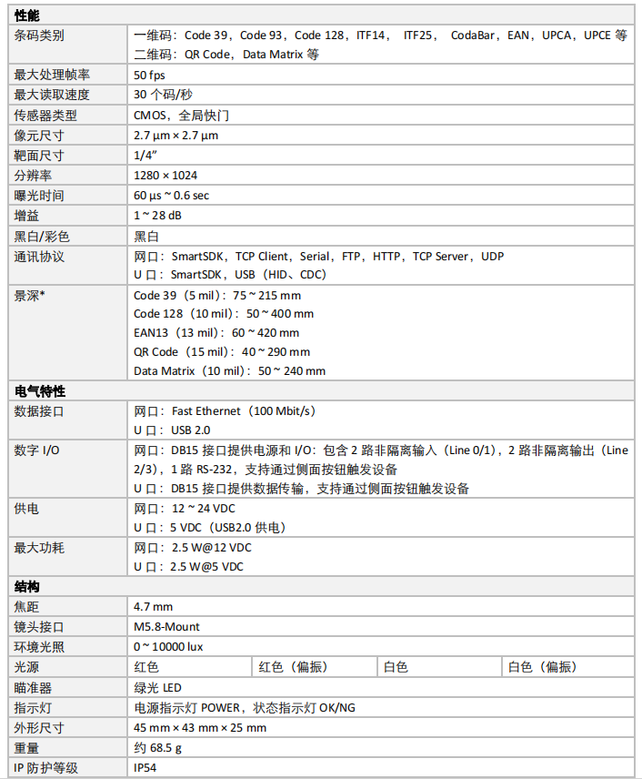 IVY-8040ME系列130像素小型智能讀碼器側面出線參數(shù)png IVY-8040ME系列130像素小型智能讀碼器側面出線參數(shù)png